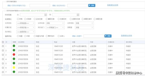 12345政府热线呼叫中心解决方案 着力提升互联网政务服务与个人体验水平