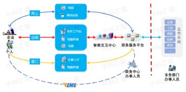互联网政务服务 赋能个人生活新体验
