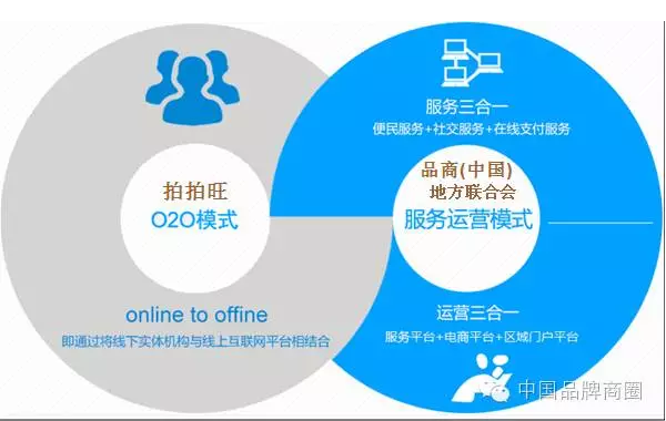 互联网+新商圈 一个全闭环赚钱工具的新商业生态及其12年磨一剑的奋斗历程