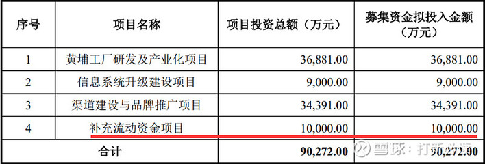 【打新必读】润本股份 驱蚊与个人护理龙头成长性几何？