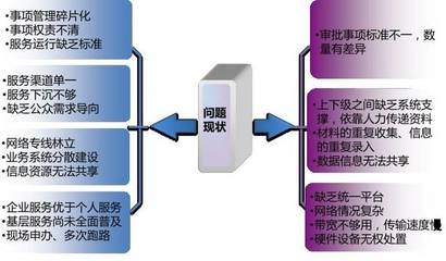 推进“一网、一门、一次”改革，深化“互联网+政务服务”下的个人互联网服务